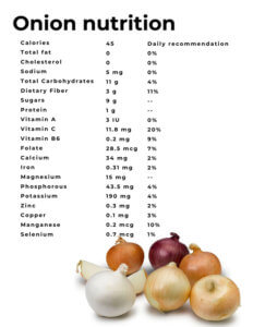 Updated Onion Nutrition Graph